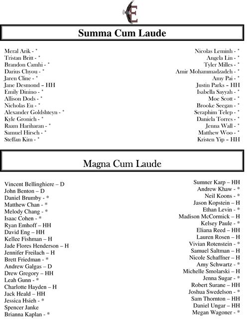 Summa Cum Laude & Magna Cum Laude 